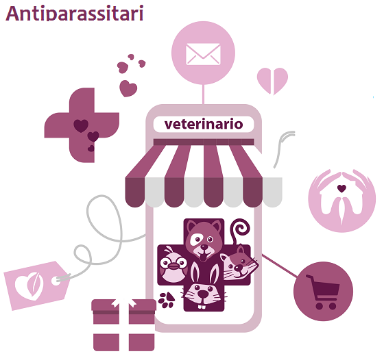 Guida alla Scelta dell'Antiparassitario